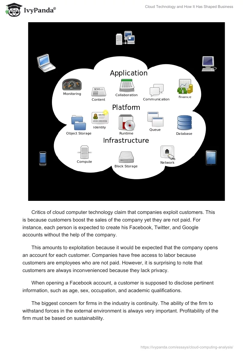 Cloud Technology and How It Has Shaped Business. Page 4