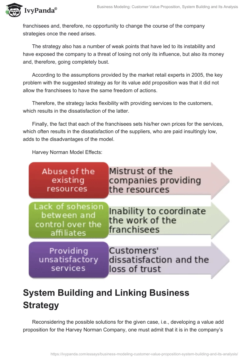 Business Modeling: Customer Value Proposition, System Building and Its Analysis. Page 2