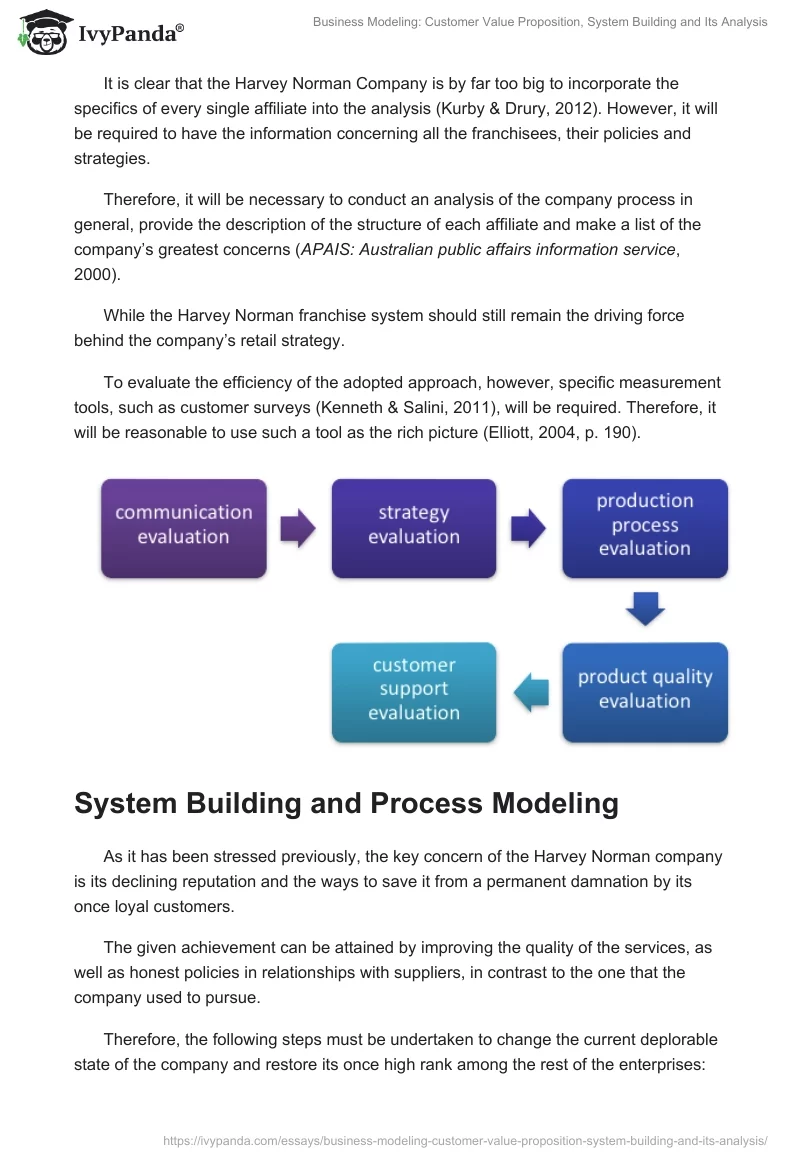 Business Modeling: Customer Value Proposition, System Building and Its Analysis. Page 4