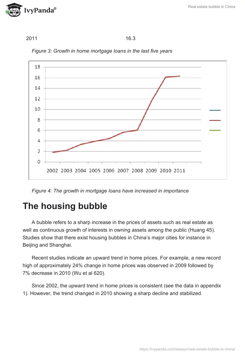 Real estate bubble in China. Page 4