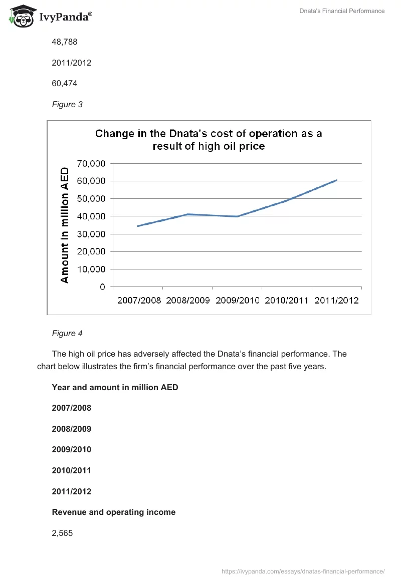 Dnata's Financial Performance. Page 5