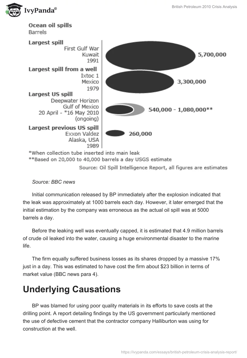 British Petroleum 2010 Crisis Analysis. Page 2