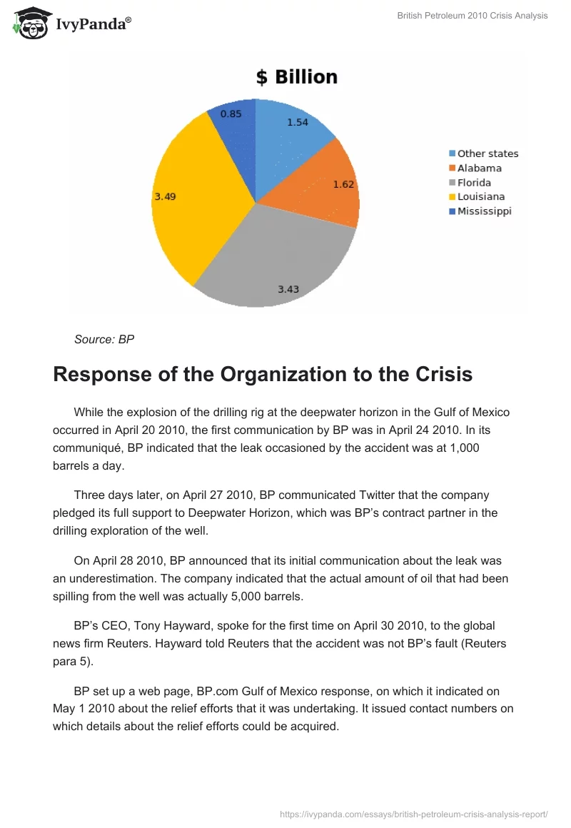 British Petroleum 2010 Crisis Analysis. Page 4