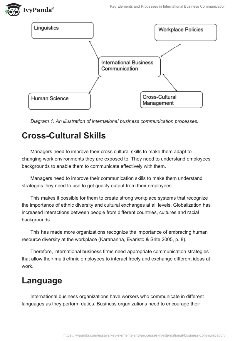 Key Elements and Processes in International Business Communication. Page 2