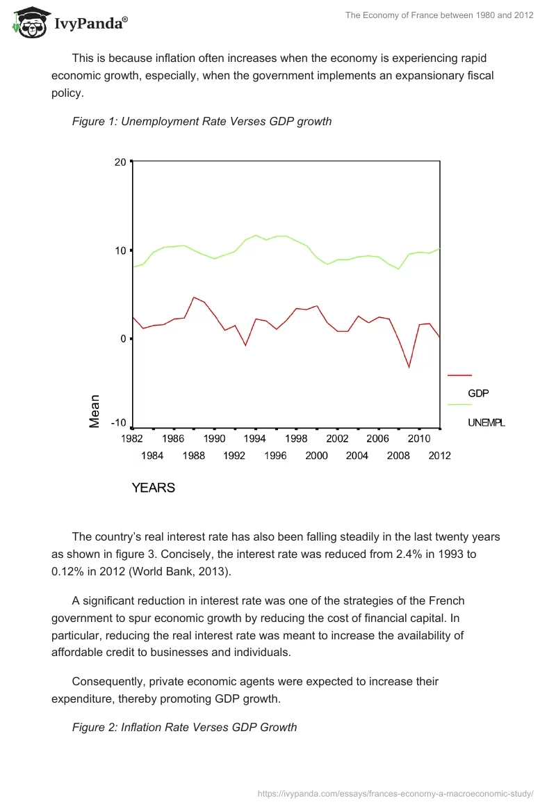 The Economy of France between 1980 and 2012. Page 4