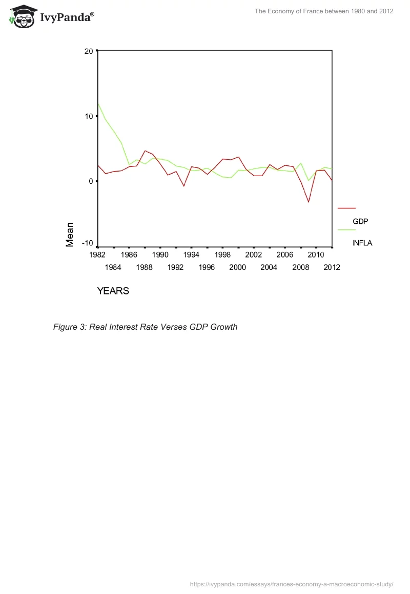 The Economy of France between 1980 and 2012. Page 5