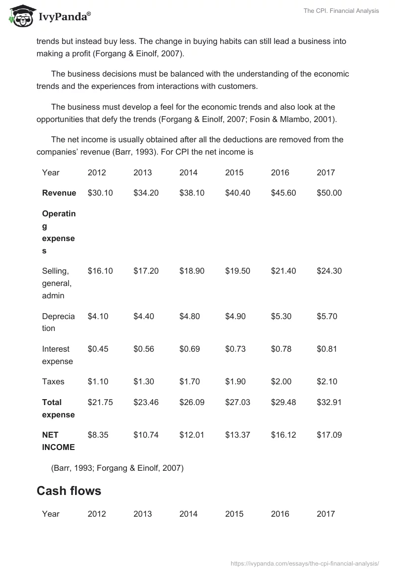 The CPI. Financial Analysis. Page 4
