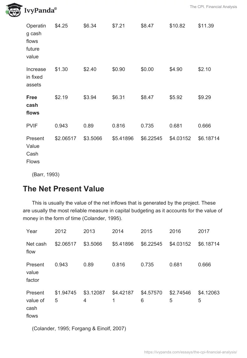 The CPI. Financial Analysis. Page 5