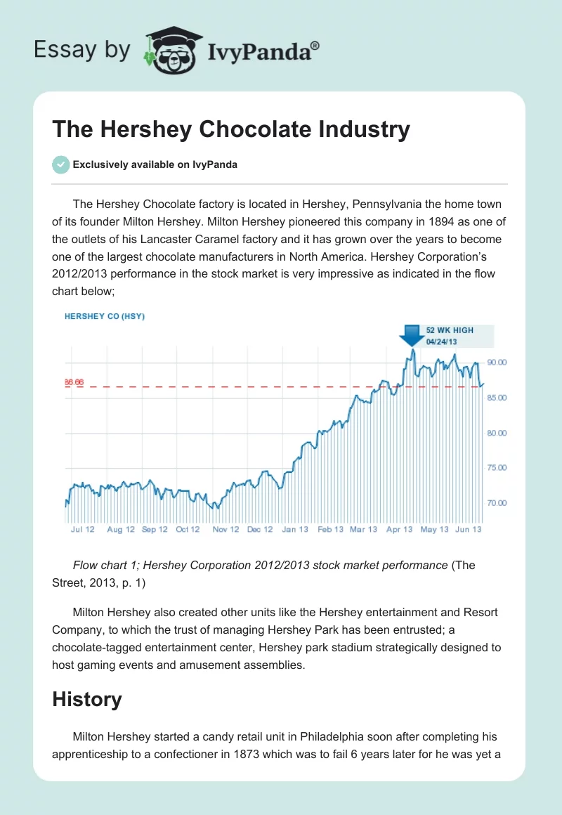 The Hershey Chocolate Industry. Page 1