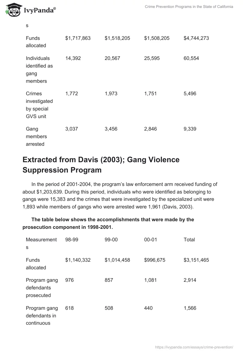 Crime Prevention Programs in the State of California. Page 5