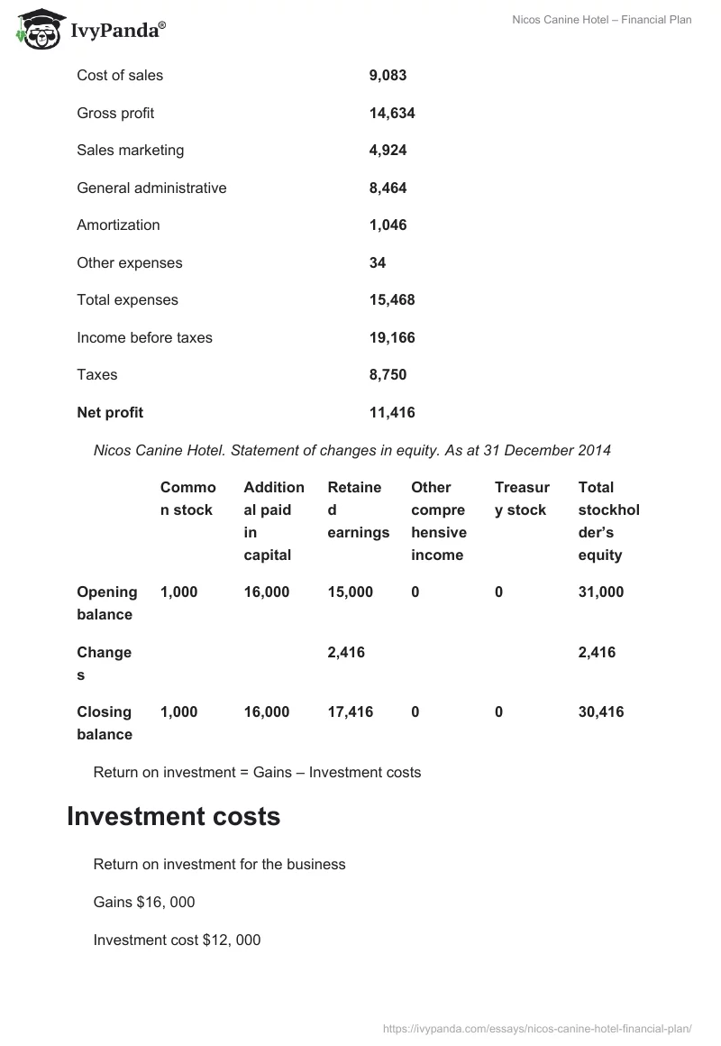Nicos Canine Hotel – Financial Plan. Page 4