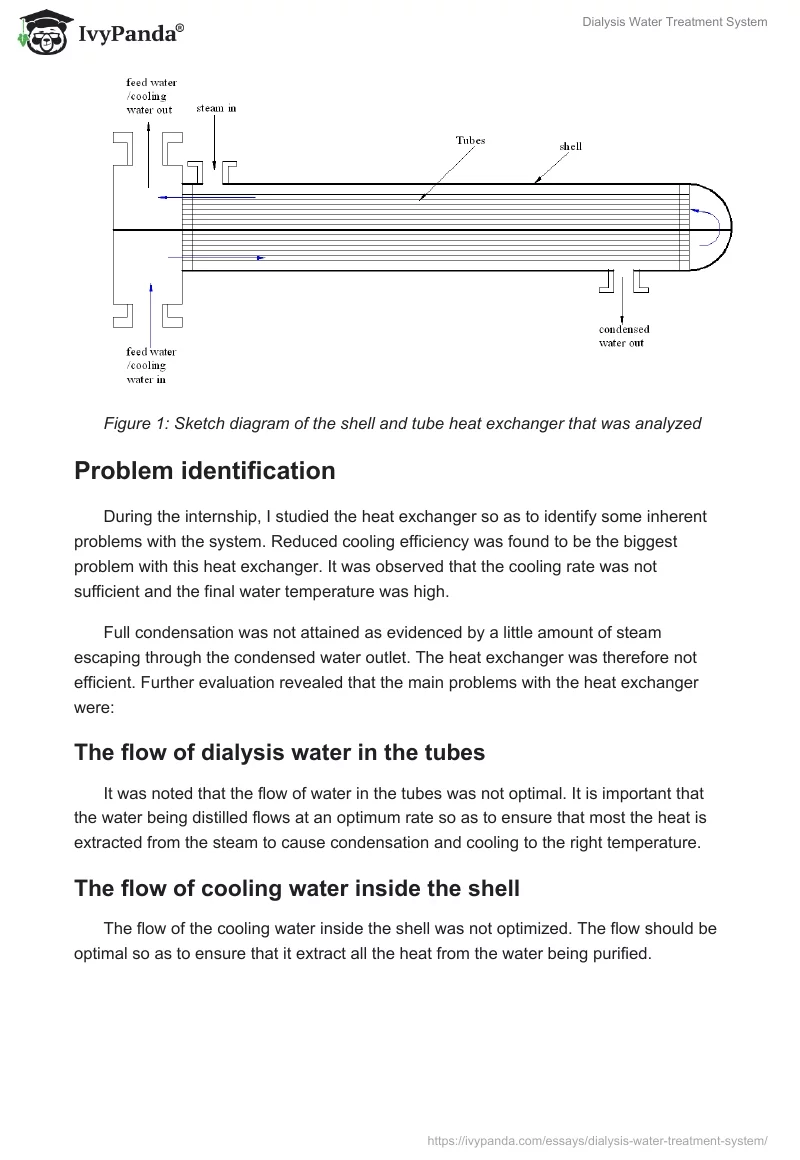 Dialysis Water Treatment System. Page 3