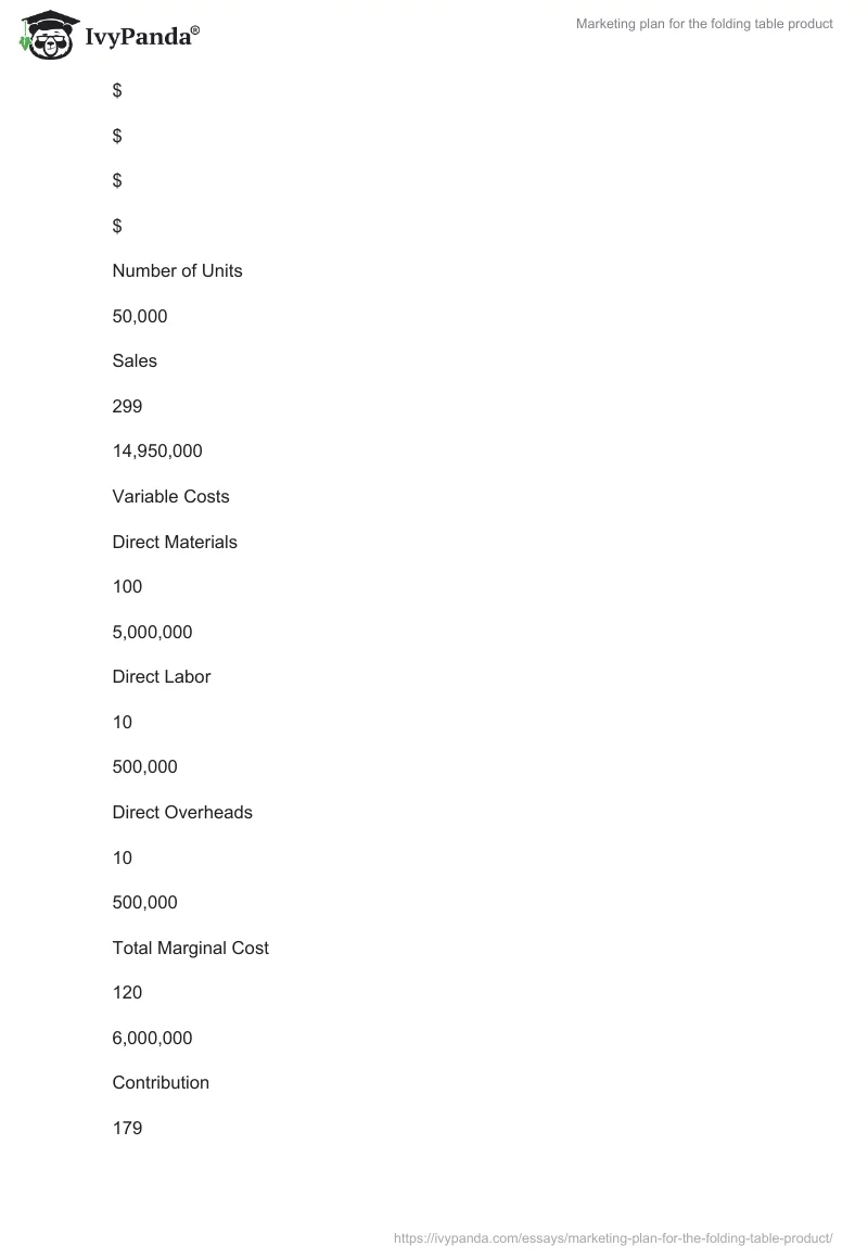 Marketing plan for the folding table product. Page 4