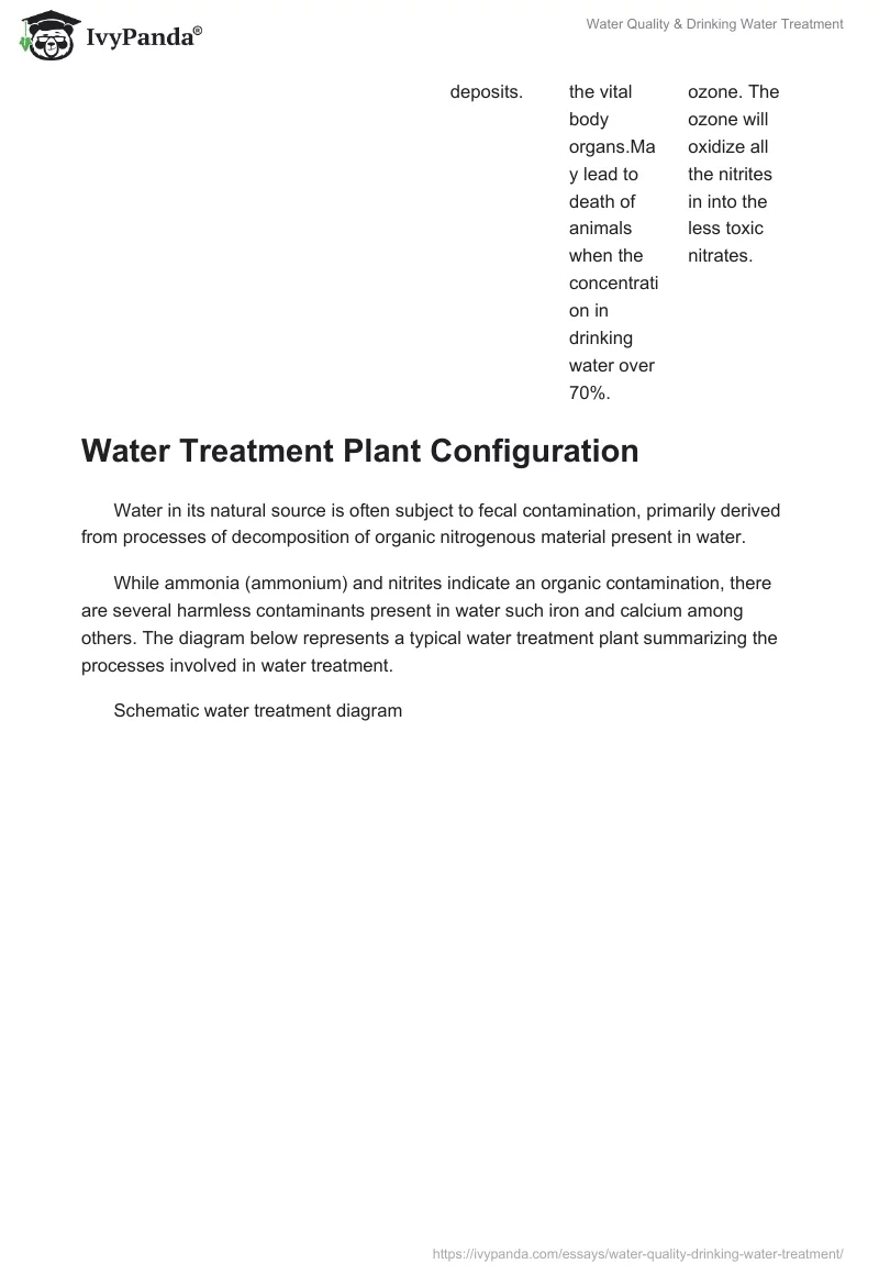 Water Quality & Drinking Water Treatment. Page 2