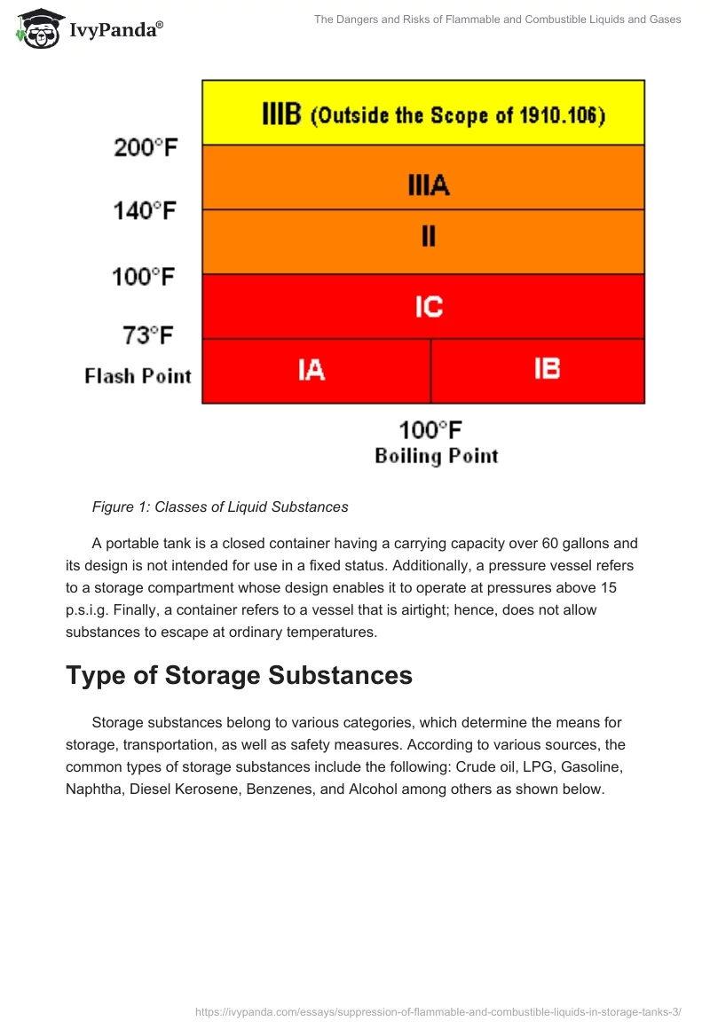 The Dangers and Risks of Flammable and Combustible Liquids and Gases. Page 2