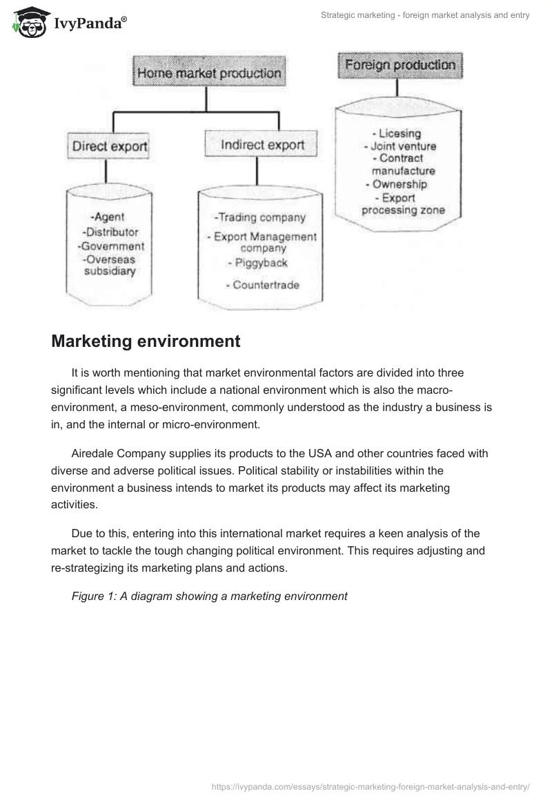Strategic marketing - foreign market analysis and entry. Page 3