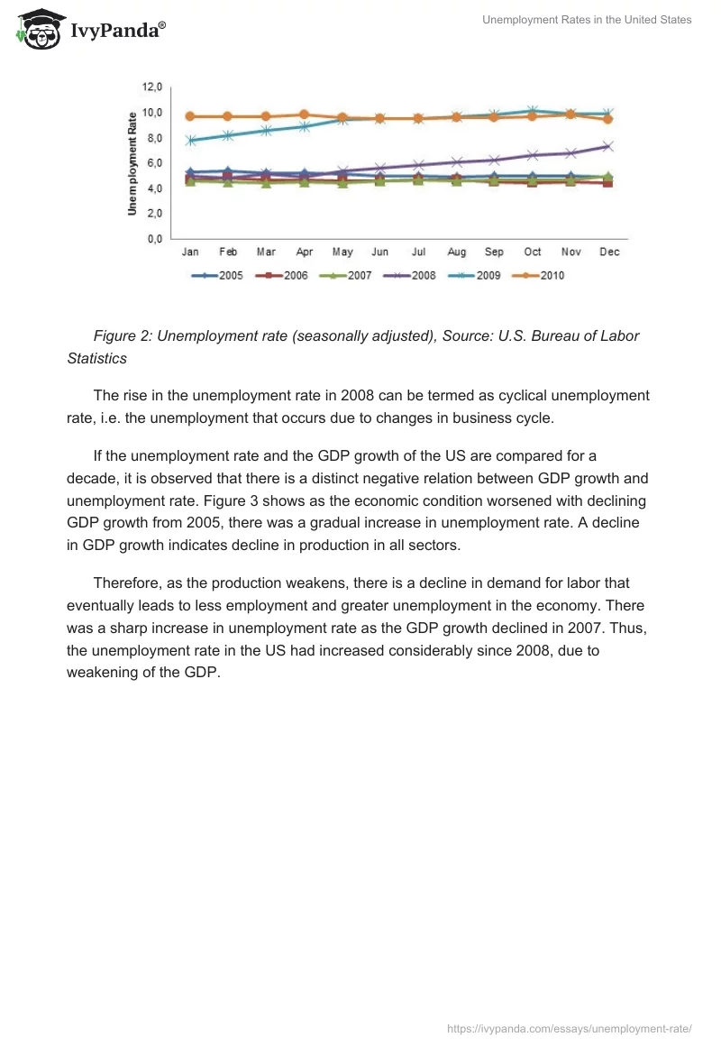 Unemployment Rates in the United States. Page 2