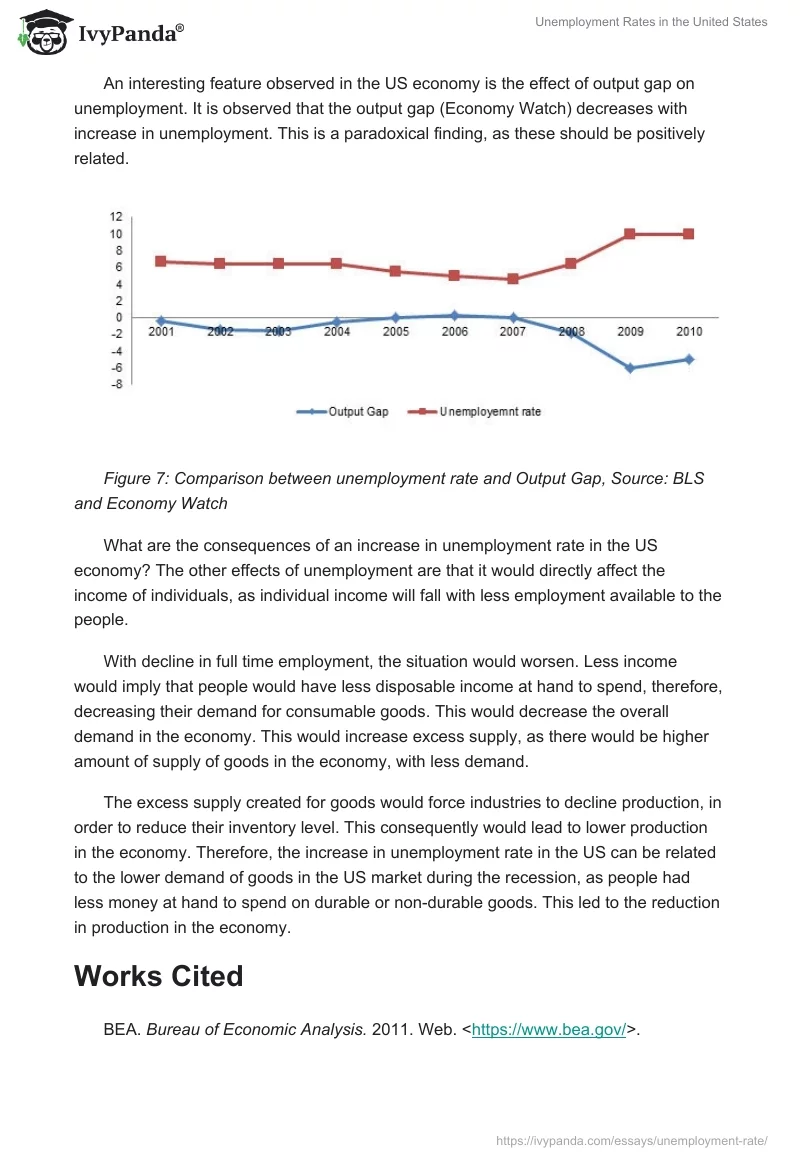 Unemployment Rates in the United States. Page 5