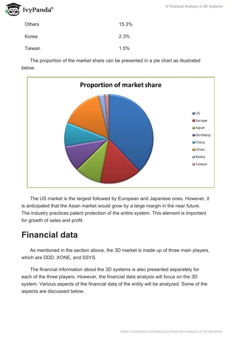 A Financial Analysis of 3D Systems. Page 4