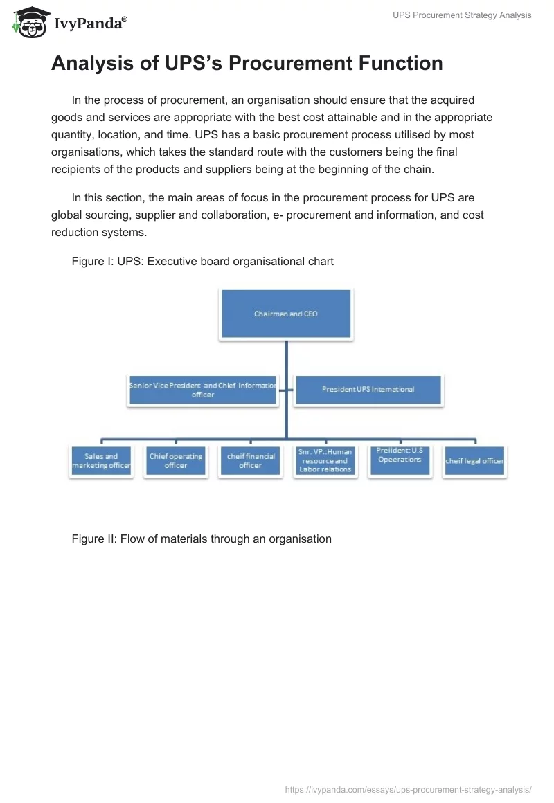UPS Procurement Strategy Analysis. Page 3