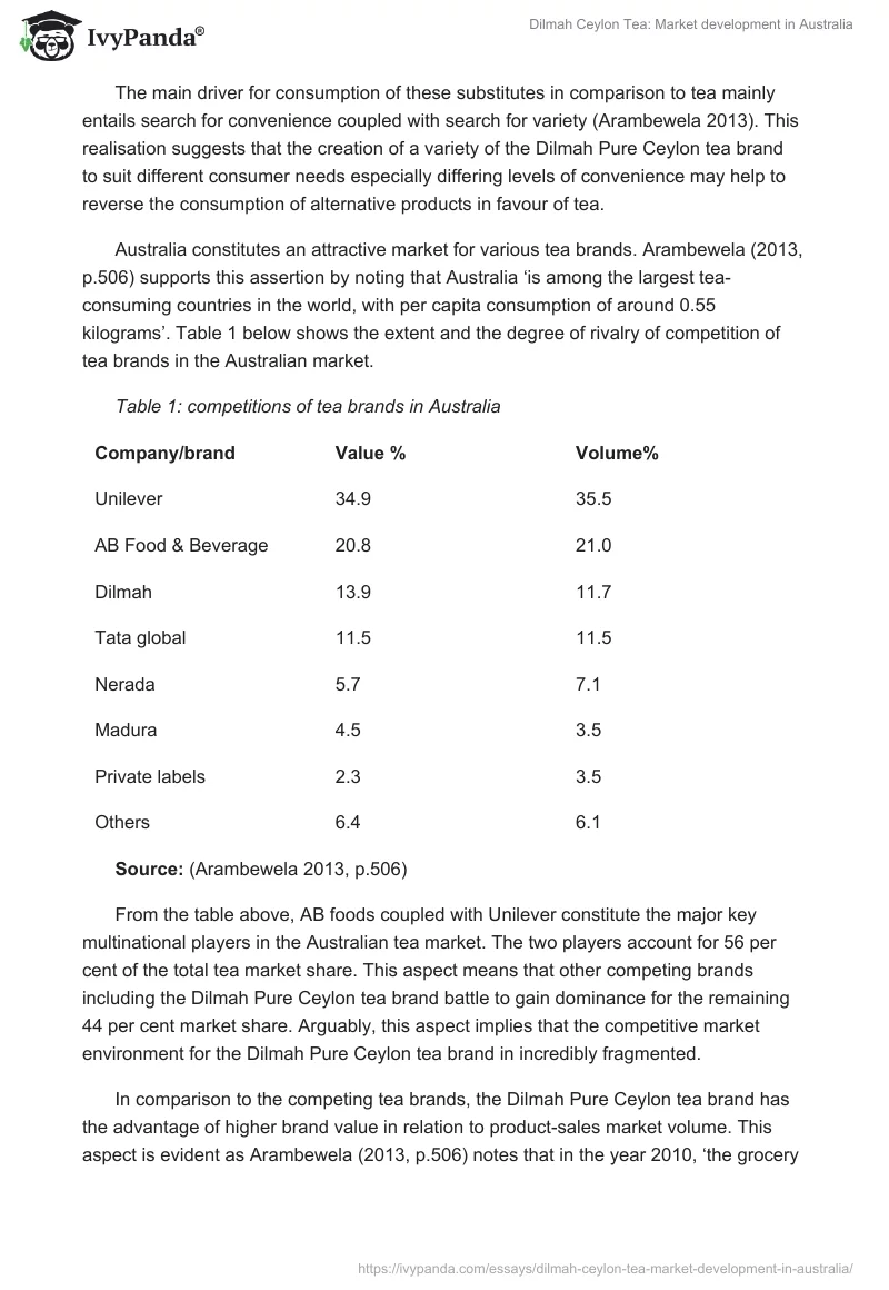 Dilmah Ceylon Tea: Market Development in Australia. Page 5