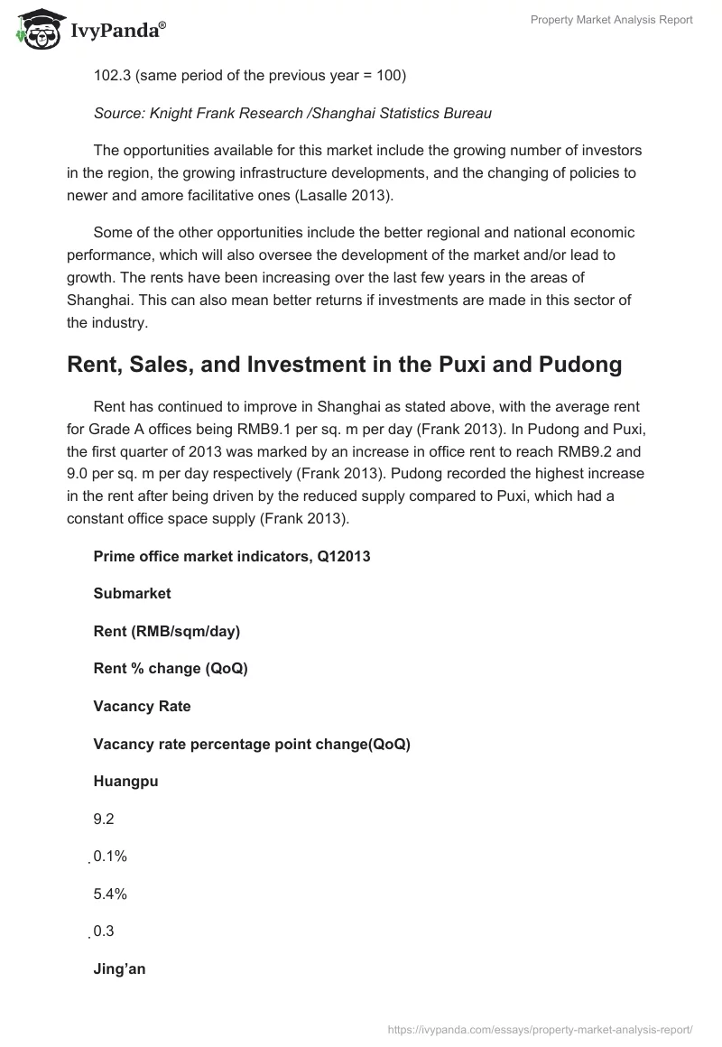 Property Market Analysis Report. Page 5