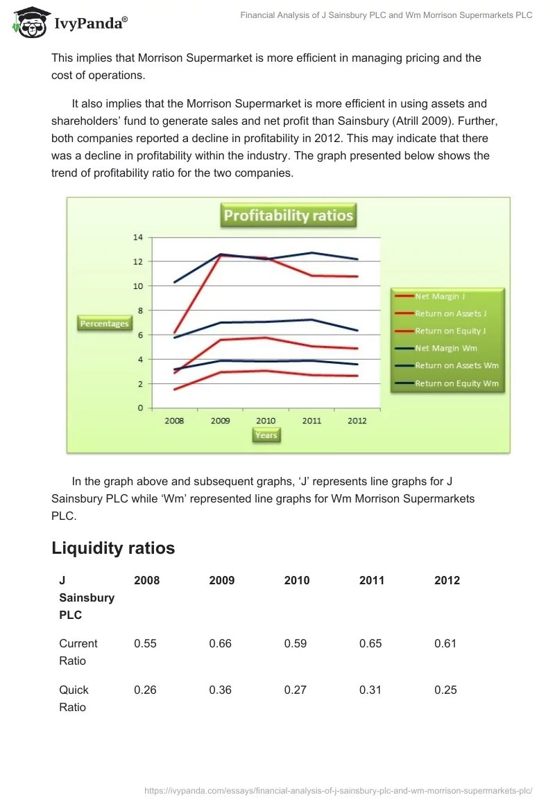 Financial Analysis of J Sainsbury PLC and Wm Morrison Supermarkets PLC. Page 4