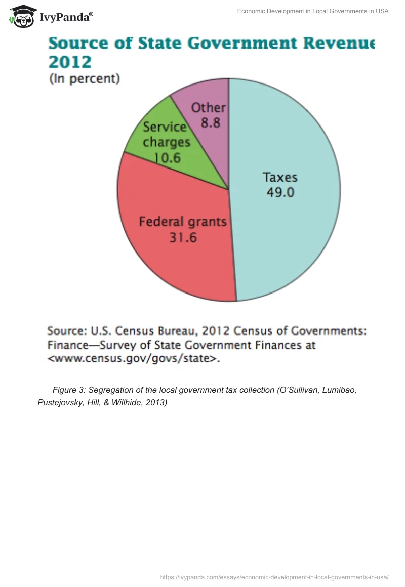 Economic Development in Local Governments in USA. Page 5