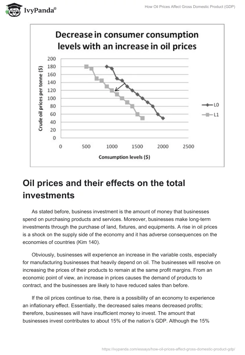 How Oil Prices Affect Gross Domestic Product (GDP). Page 3