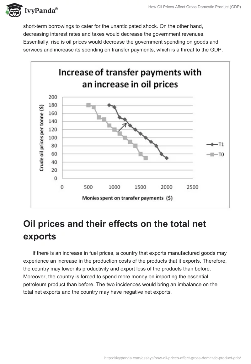 How Oil Prices Affect Gross Domestic Product (GDP). Page 5
