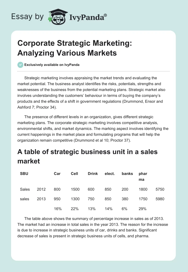Corporate Strategic Marketing: Analyzing Various Markets. Page 1
