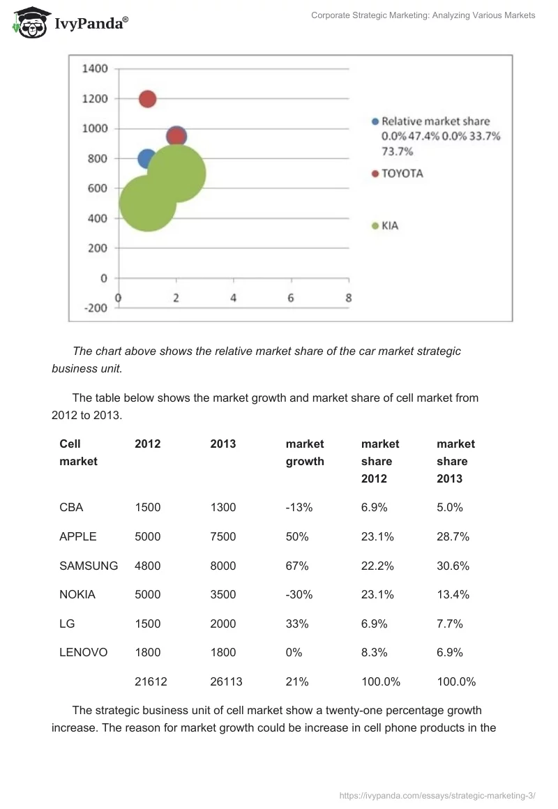 Corporate Strategic Marketing: Analyzing Various Markets. Page 3