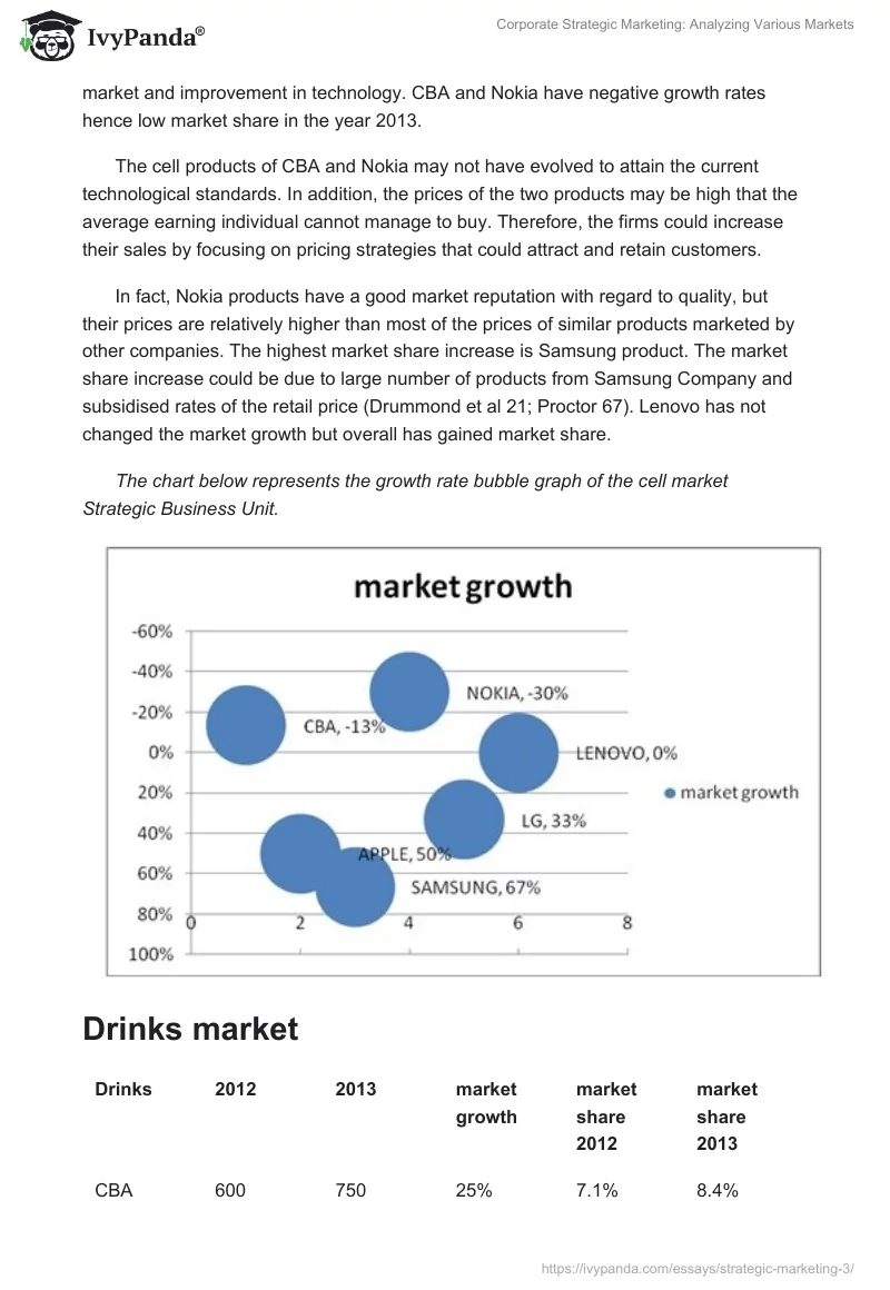 Corporate Strategic Marketing: Analyzing Various Markets. Page 4