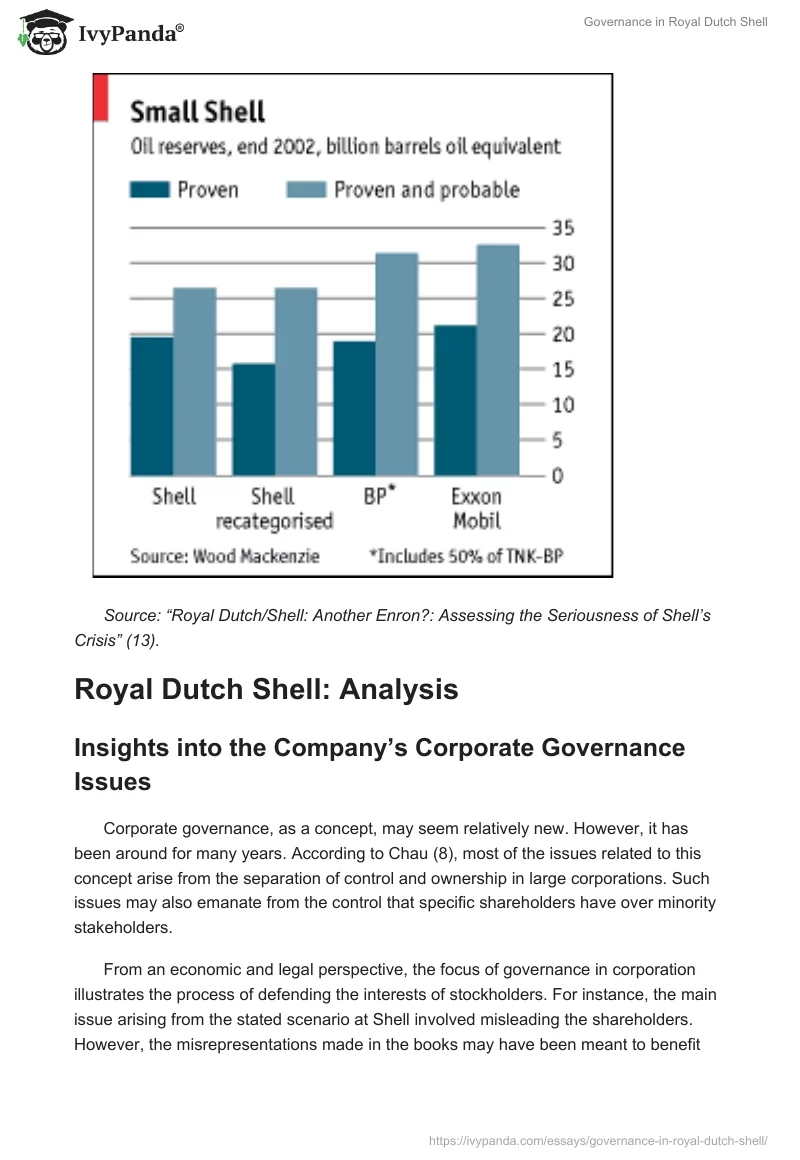 Governance in Royal Dutch Shell. Page 4