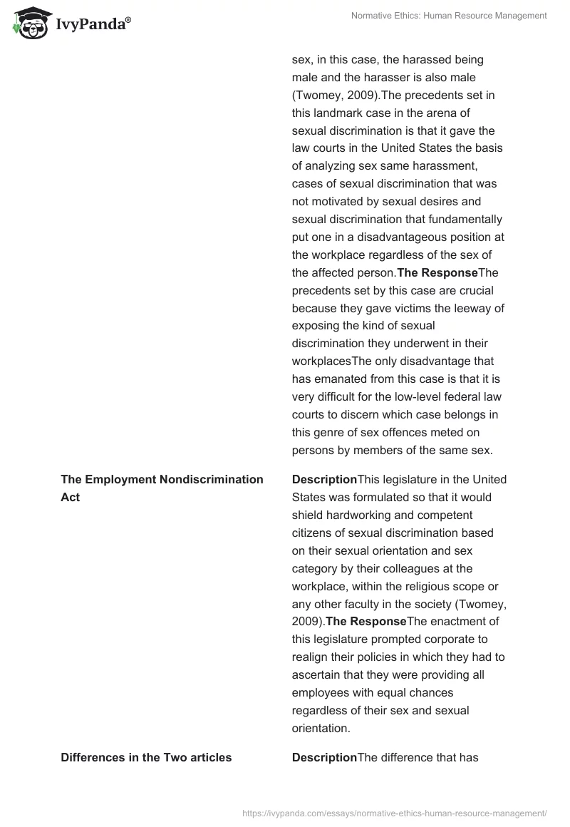 Normative Ethics: Human Resource Management. Page 2