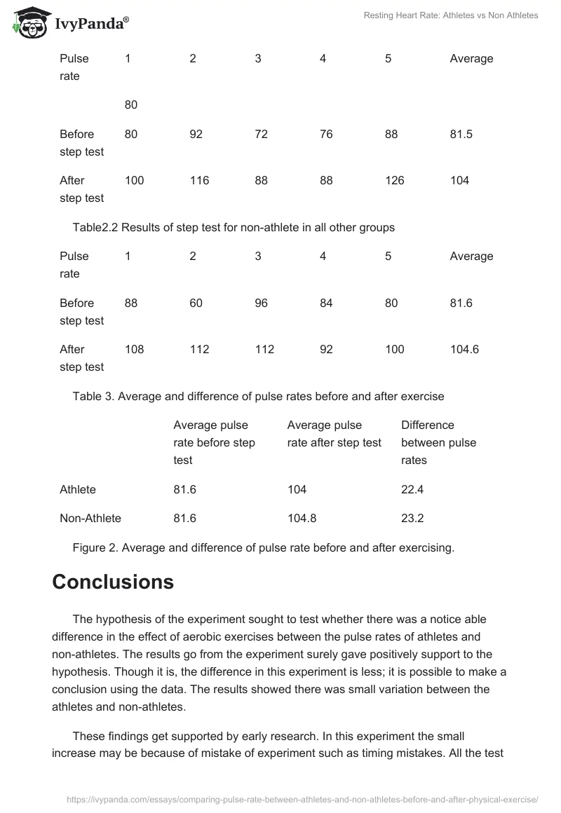 Resting Heart Rate: Athletes vs Non Athletes. Page 3