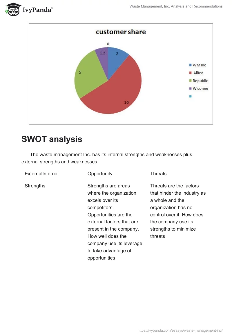 Waste Management, Inc. Analysis and Recommendations. Page 4