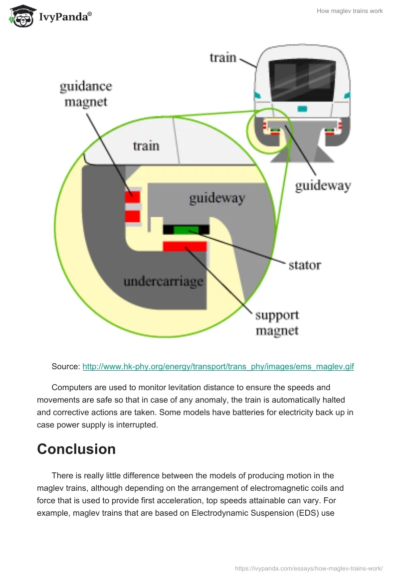 How maglev trains work. Page 3
