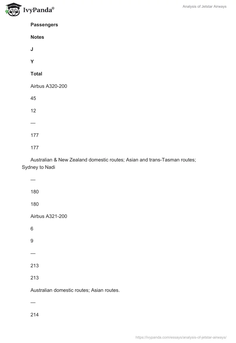 Analysis of Jetstar Airways. Page 2