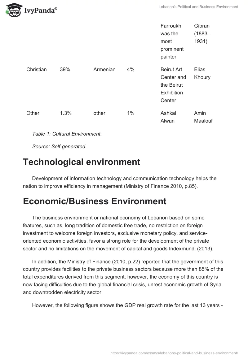 Lebanon's Political and Business Environment. Page 4