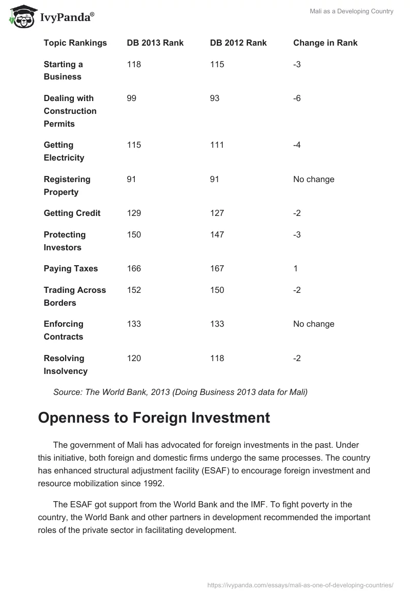 Mali as a Developing Country. Page 4