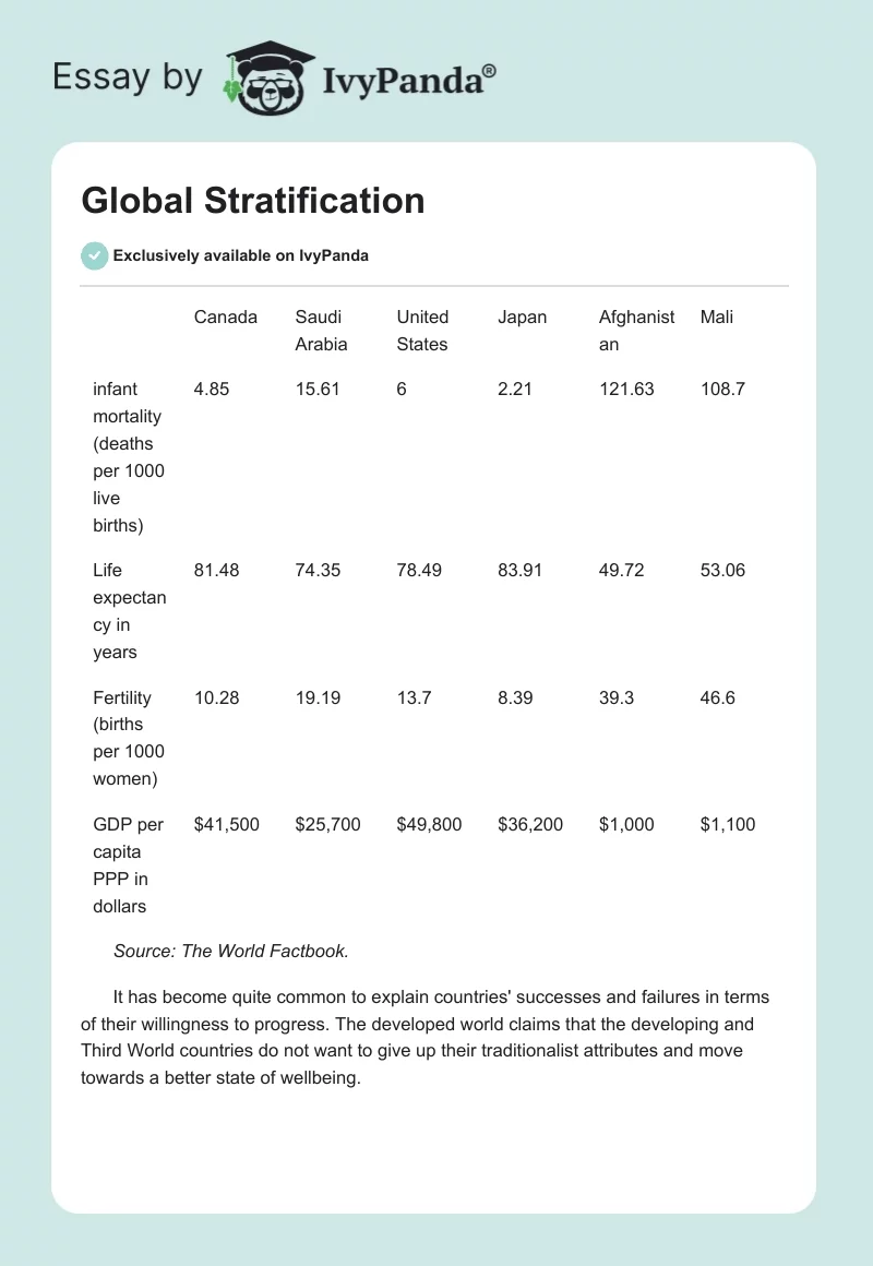 Global Stratification. Page 1