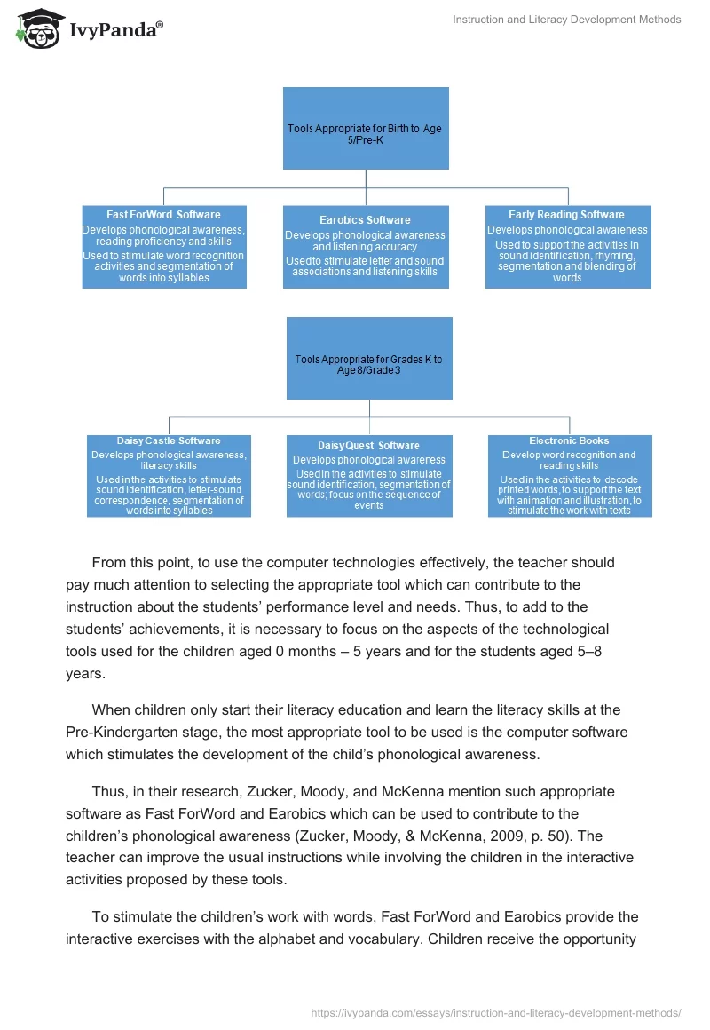 Instruction and Literacy Development Methods. Page 2