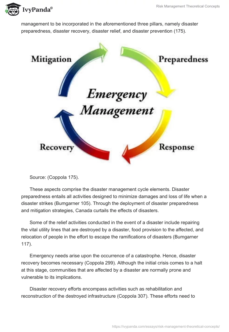 Risk Management Theoretical Concepts. Page 4
