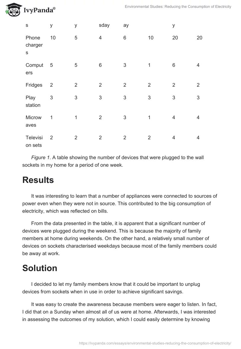 Environmental Studies: Reducing the Consumption of Electricity. Page 2