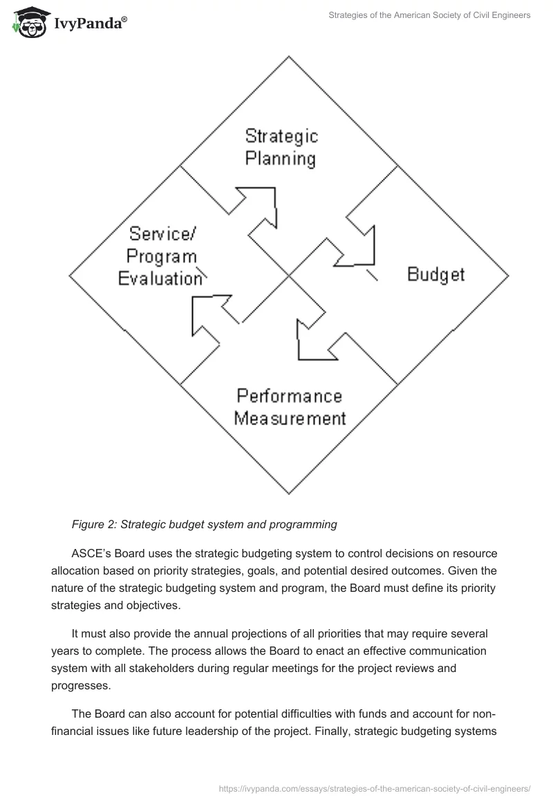 Strategies of the American Society of Civil Engineers. Page 5
