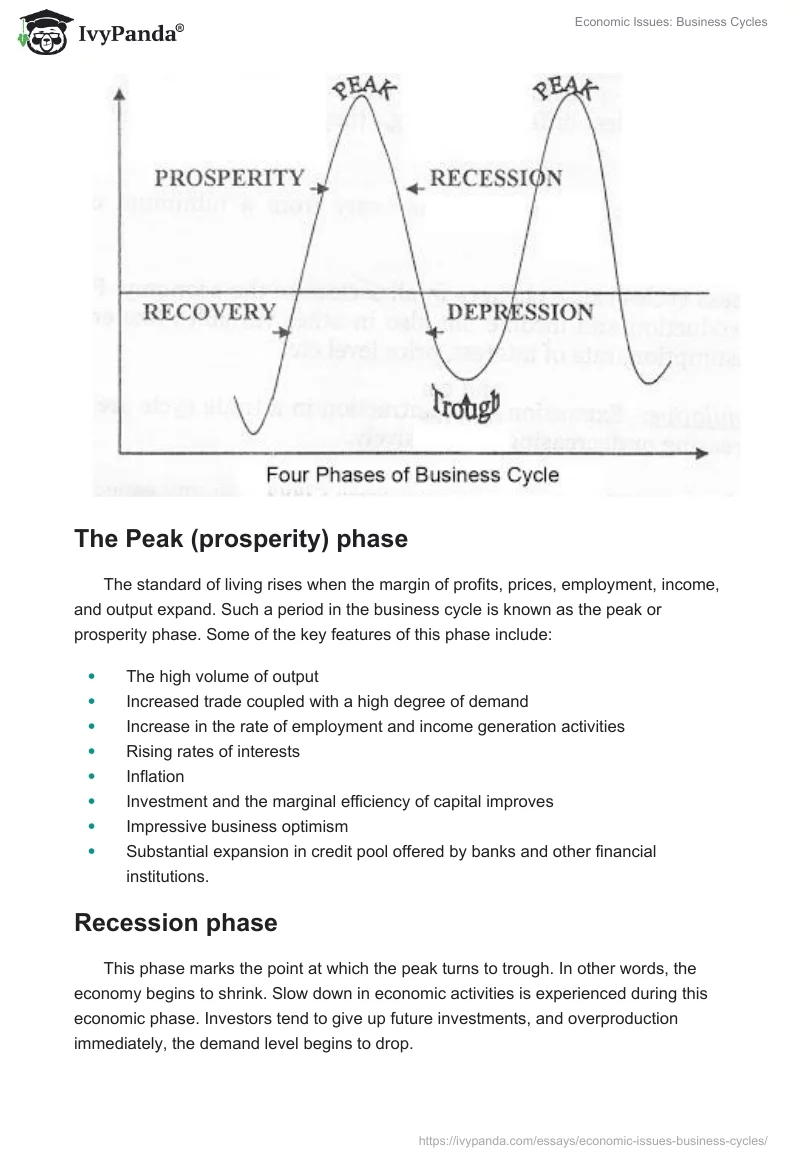 Economic Issues: Business Cycles. Page 4