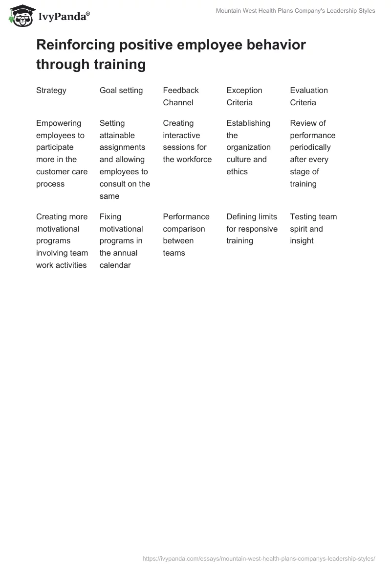 Mountain West Health Plans Company's Leadership Styles. Page 5