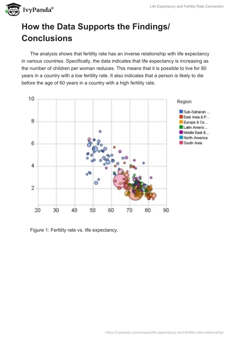 Life Expectancy and Fertility Rate Connection. Page 3