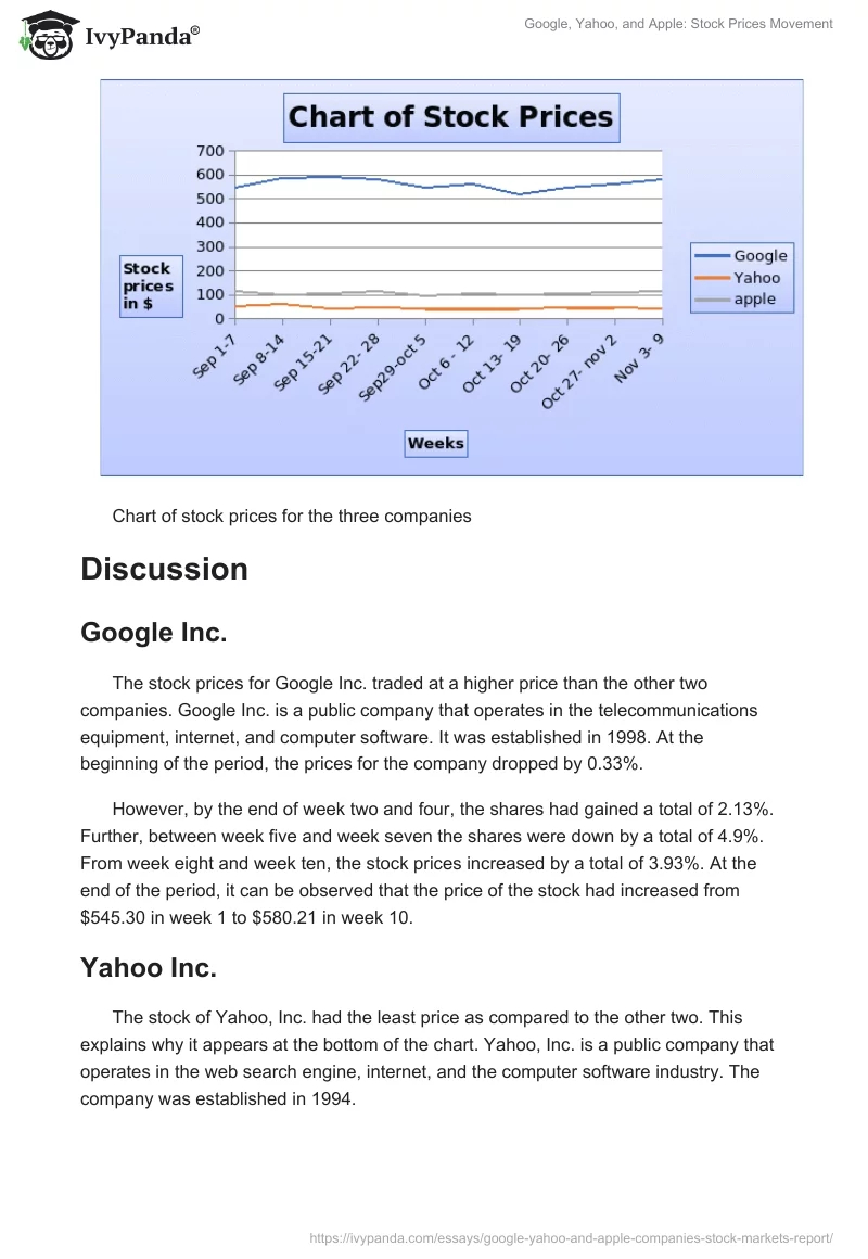 Google, Yahoo, and Apple: Stock Prices Movement. Page 2